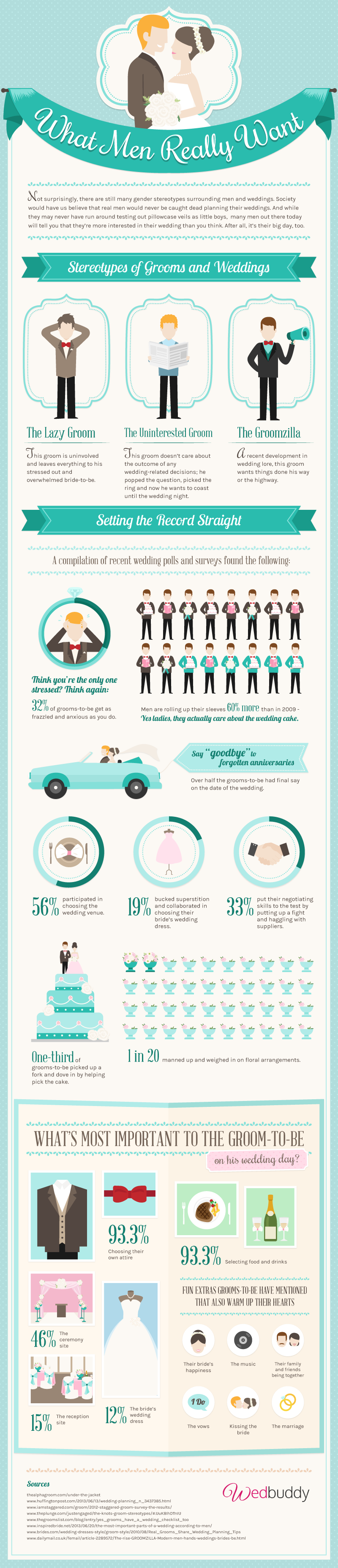 http://blog.wedbuddy.com/2014/02/21/infographic-what-men-really-want/